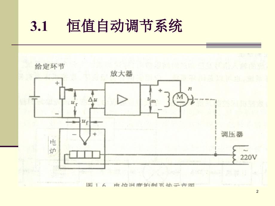 自动控制系统的类型和组成课件_第2页