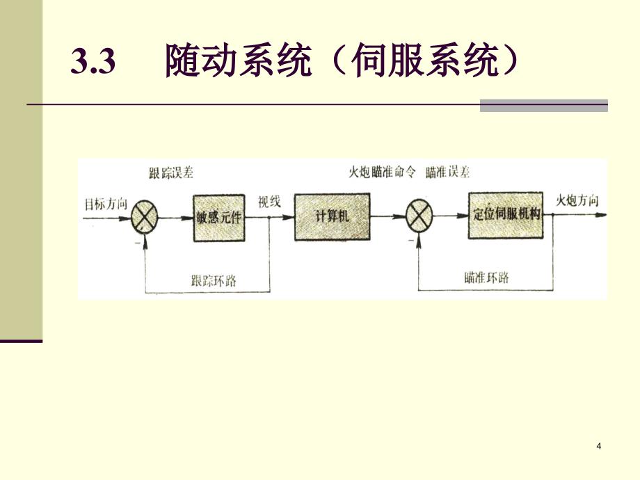 自动控制系统的类型和组成课件_第4页