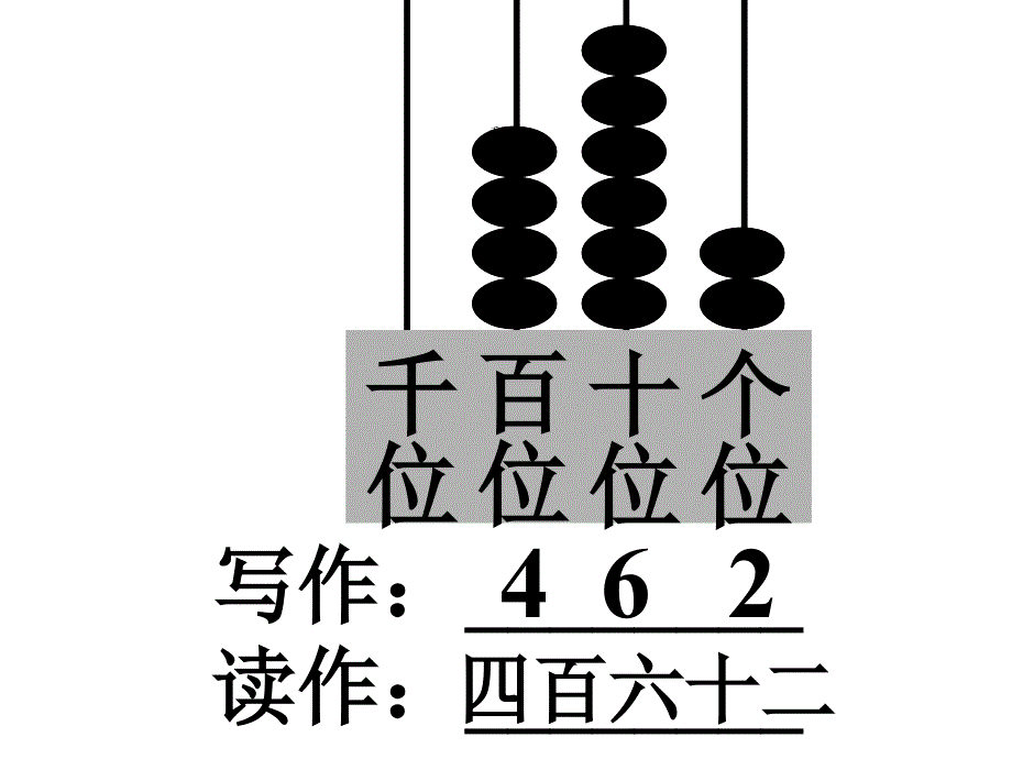 1000以内数的读写_第2页