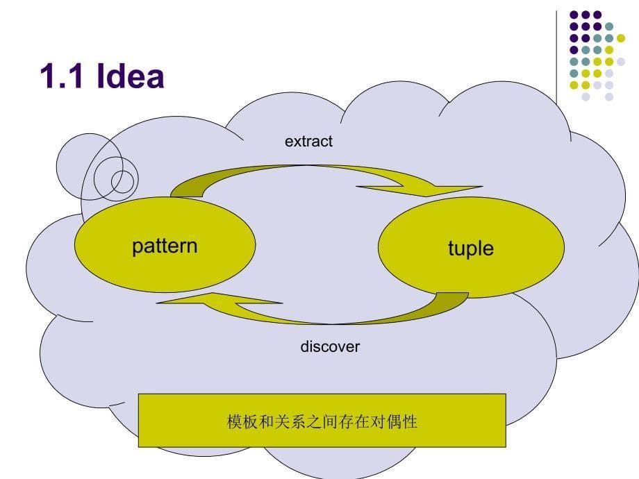 番茄花园3TypicalWorkonAutomaticRelationExtraction_第5页