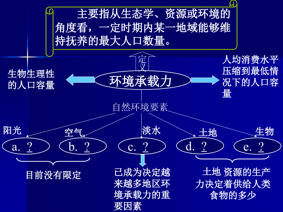 环境承载里与人口合理容量_第3页