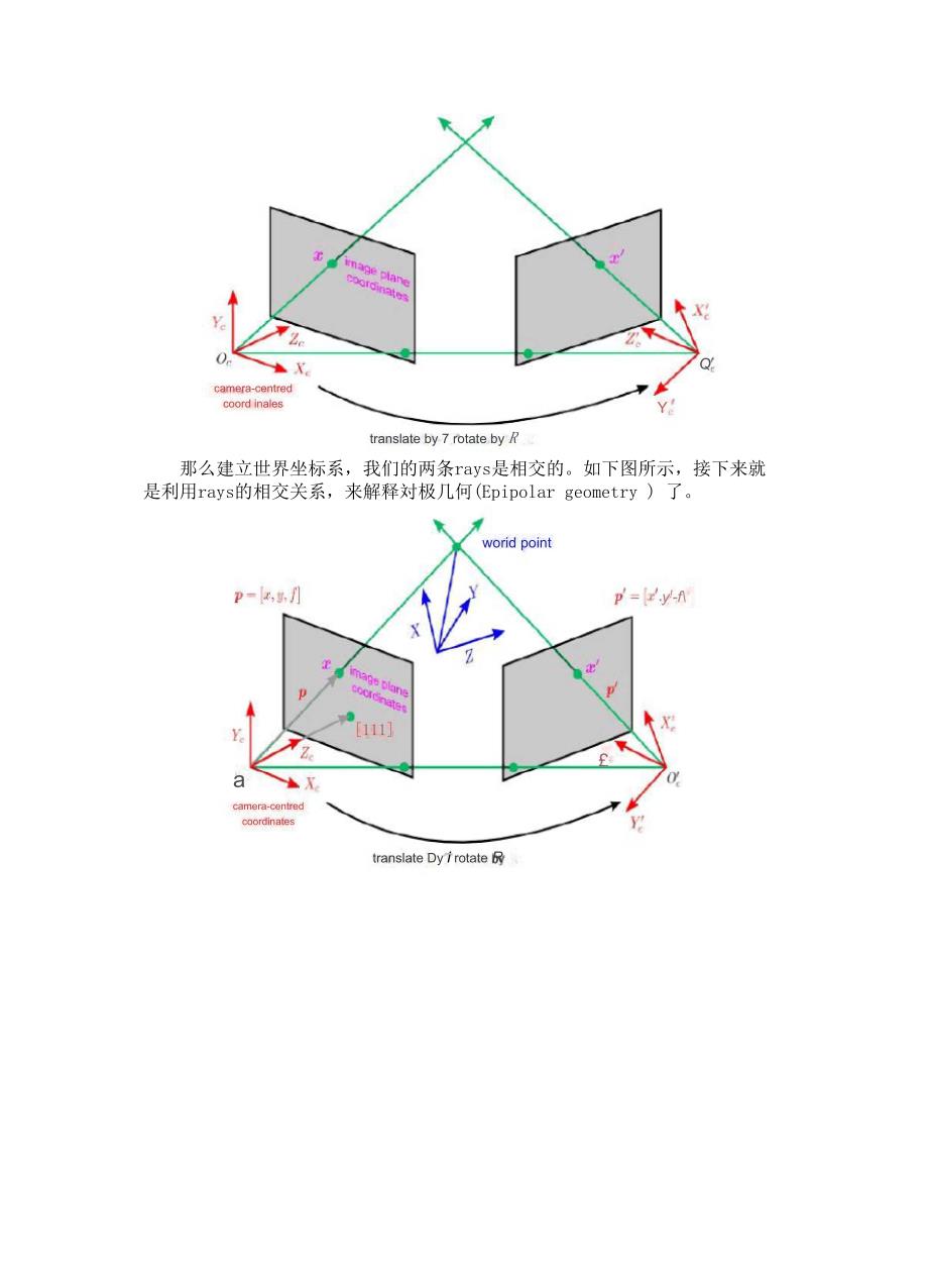 双目视觉简介_第4页