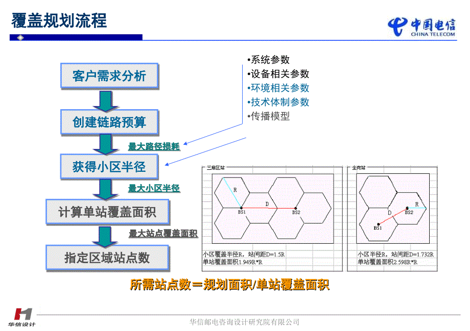 电信培训CDMAX覆盖容量规划_第3页