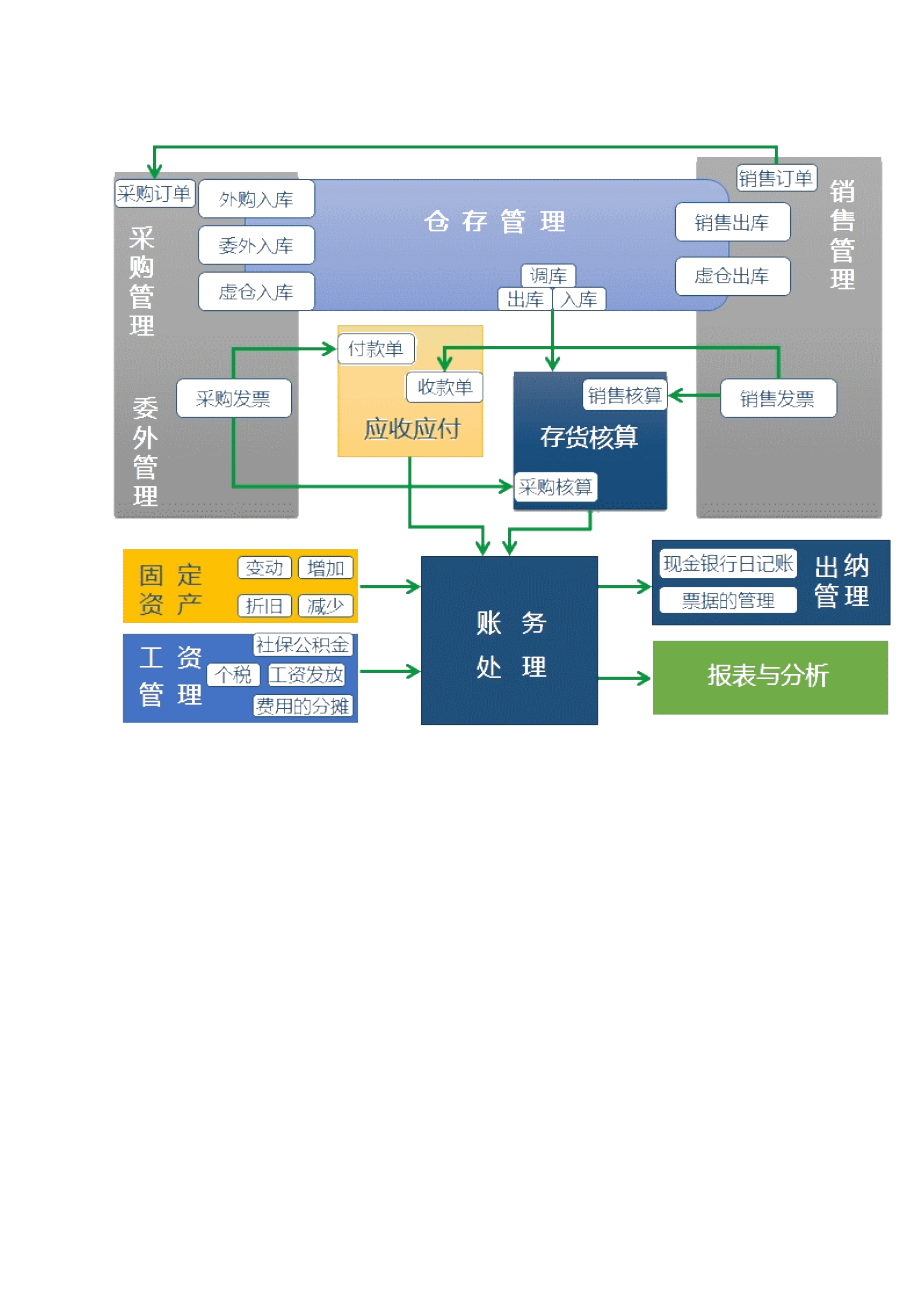 金蝶KIS专业版会计软件_第2页