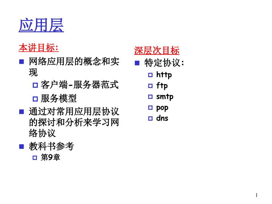 Internet应用1_第1页