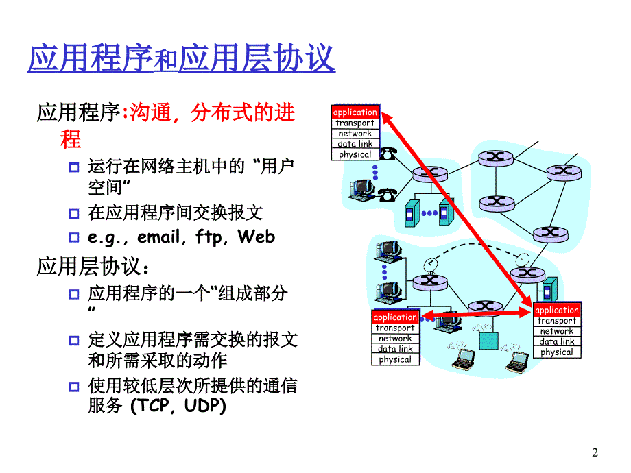 Internet应用1_第2页