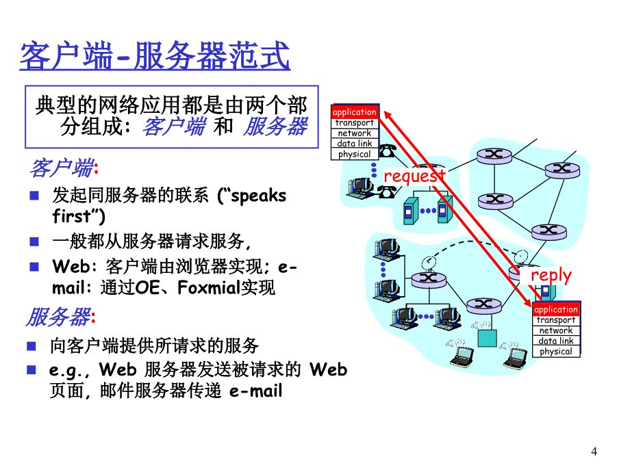 Internet应用1_第4页