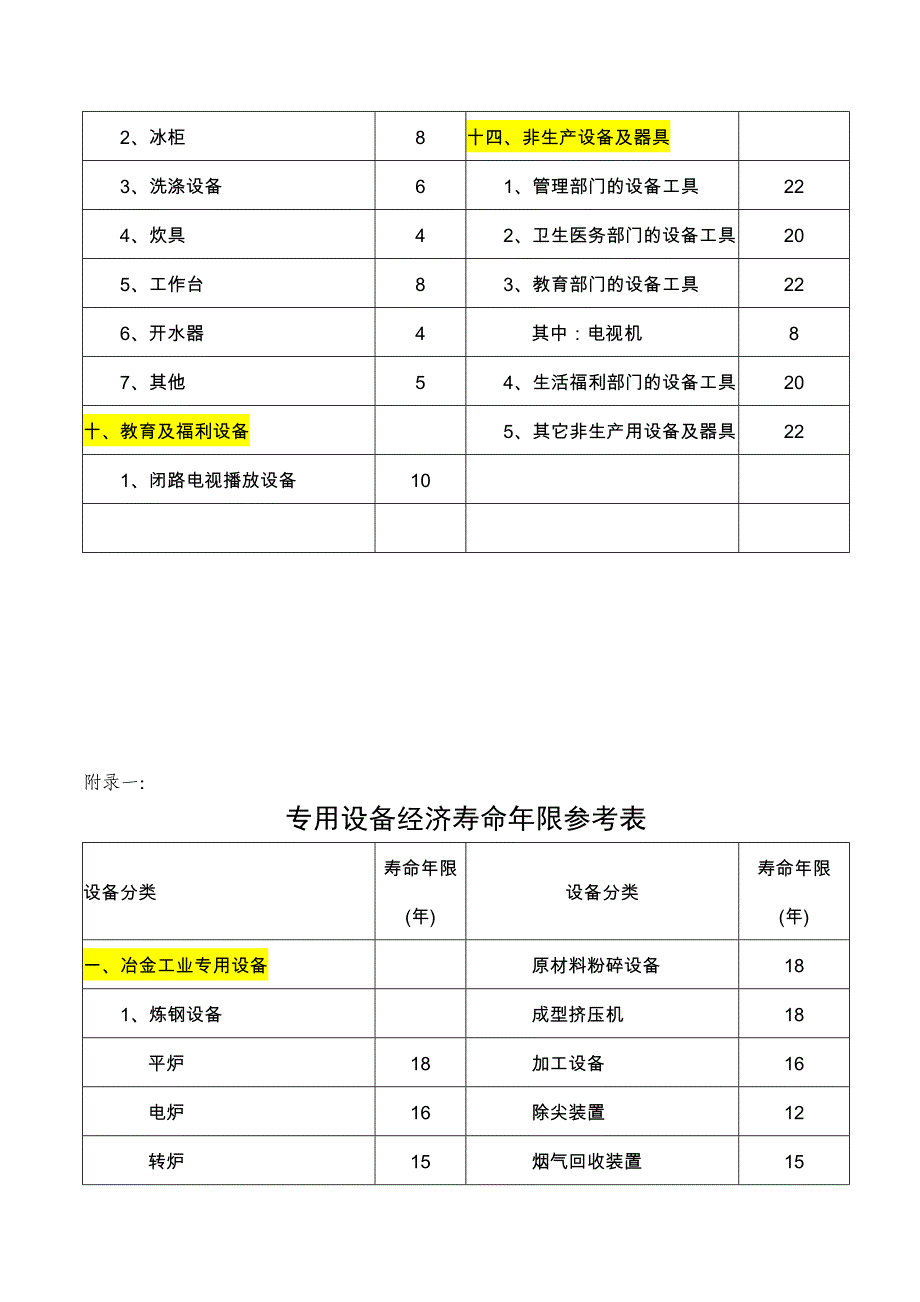 通用设备经济寿命年限参考表_第4页