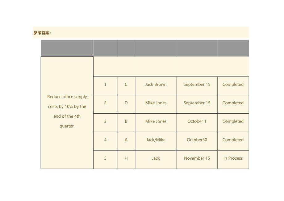 电大管理英语4作文试题及答案_第1页