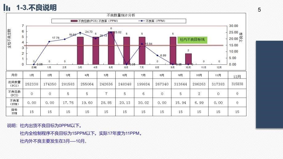 17年品质总结及18年品质提升计划_第5页