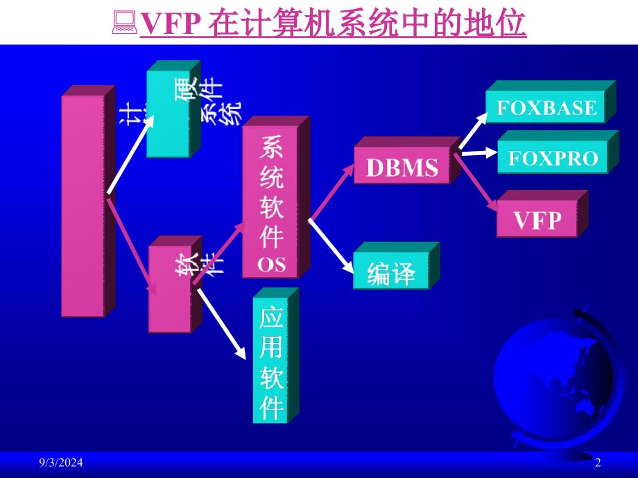 第章VFP系统环境_第2页