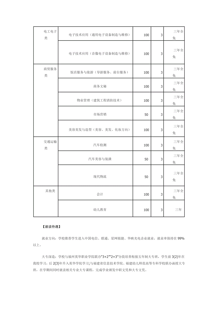 2013年福建省信息技术学校中职中专招生简章.doc_第4页