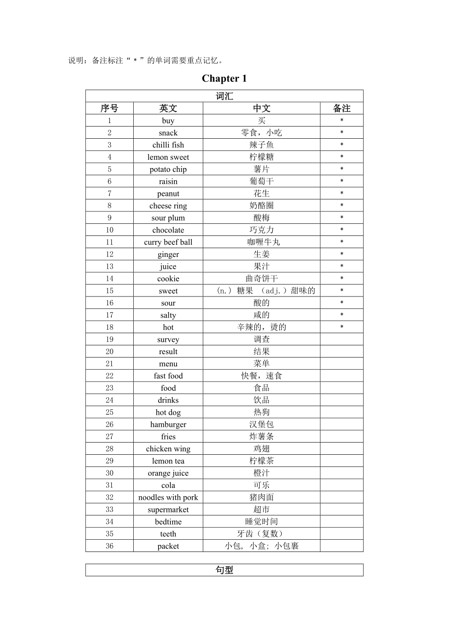 朗文B词汇表优质资料_第2页