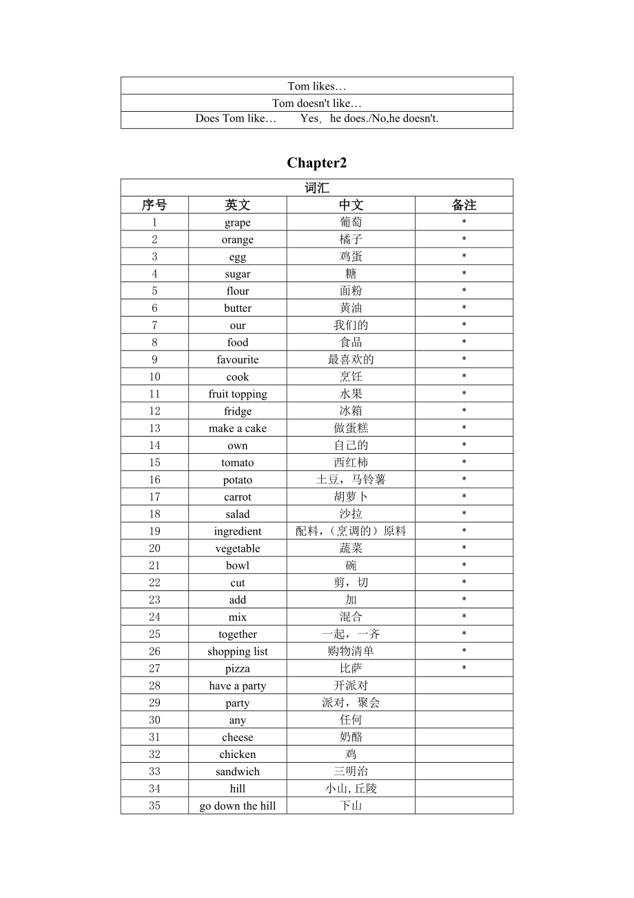 朗文B词汇表优质资料_第3页