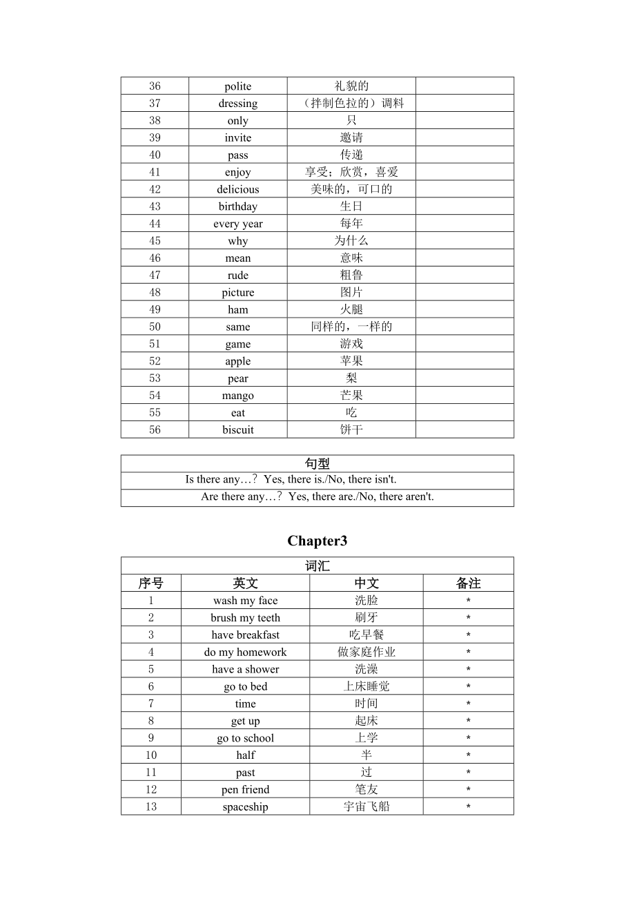 朗文B词汇表优质资料_第4页