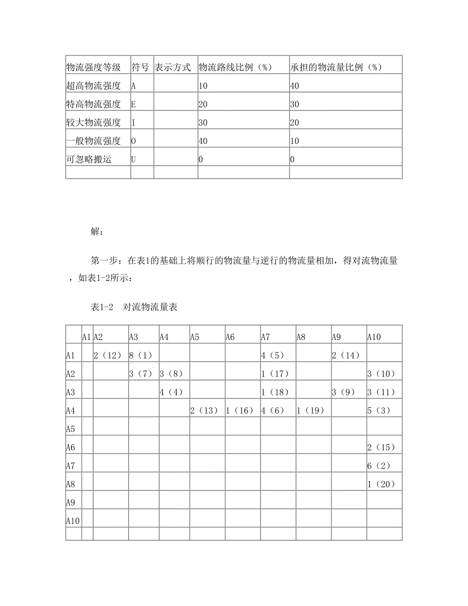 物流设施布置方案习题解答_第2页