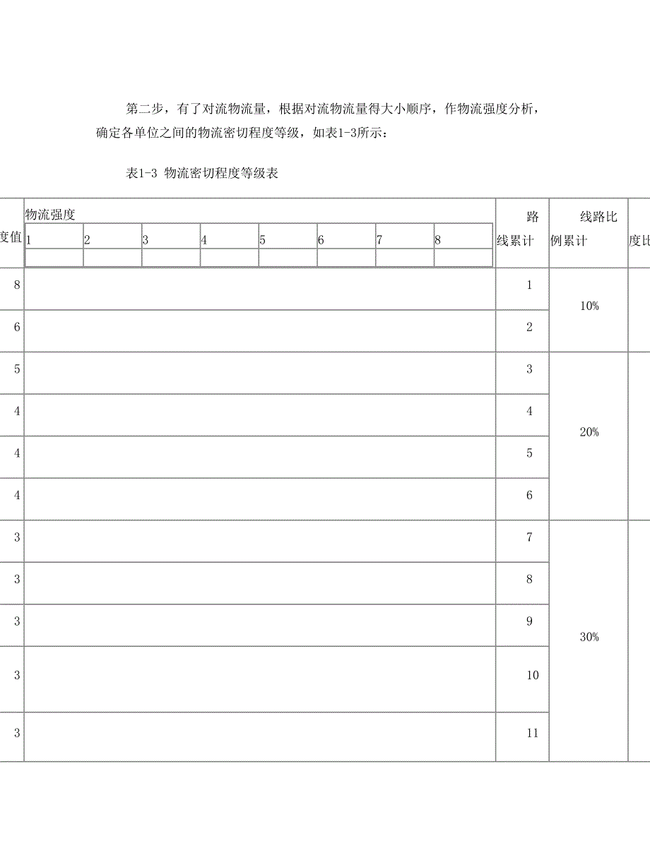 物流设施布置方案习题解答_第3页