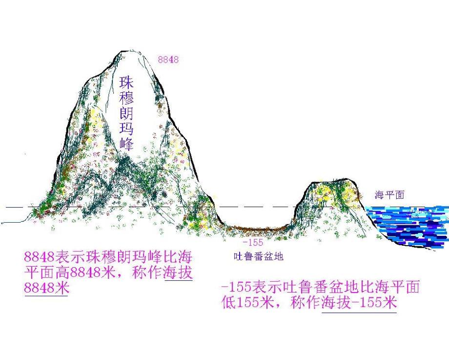 211正数和负数_第4页