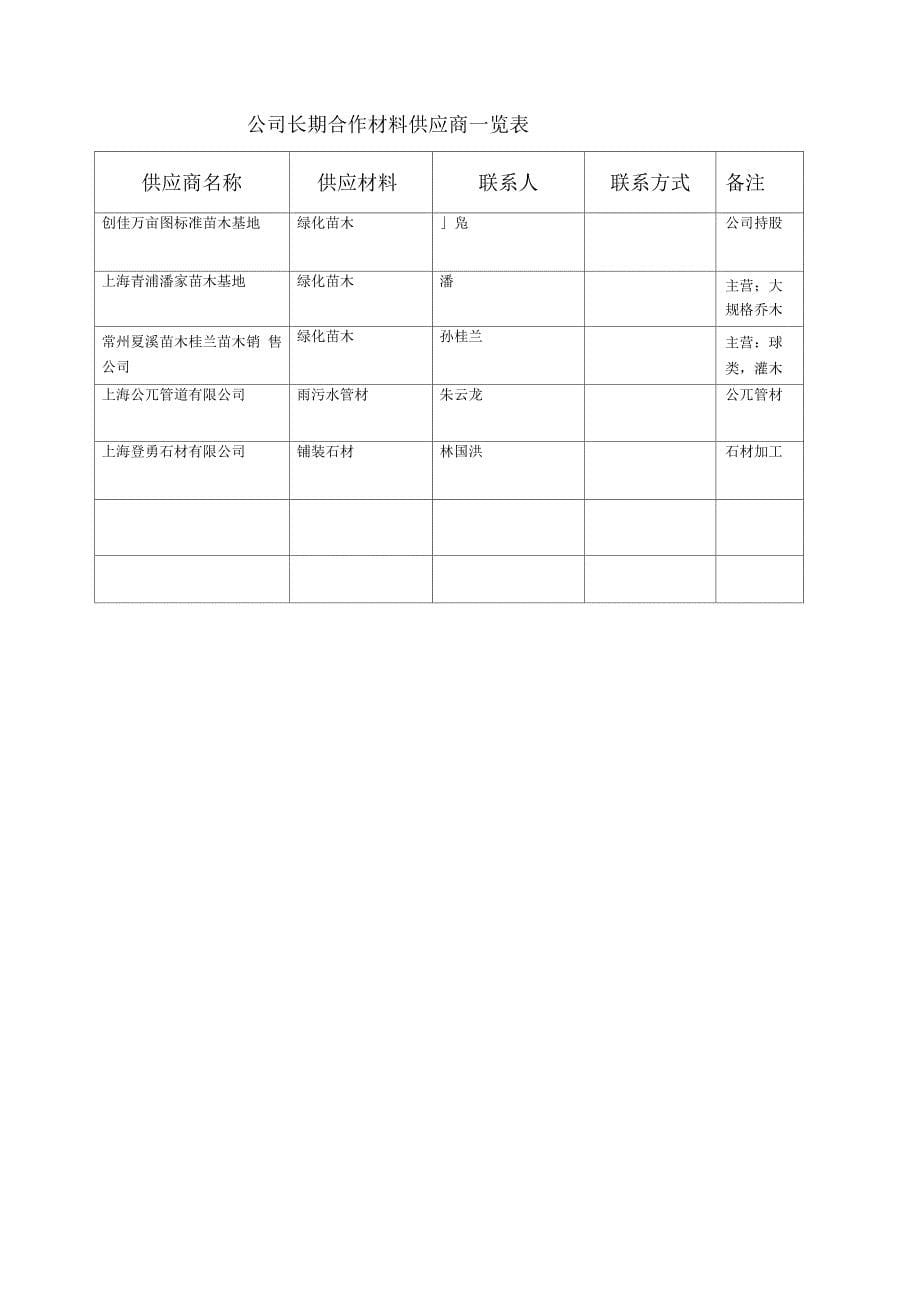 材料采购模式及管理制度_第5页