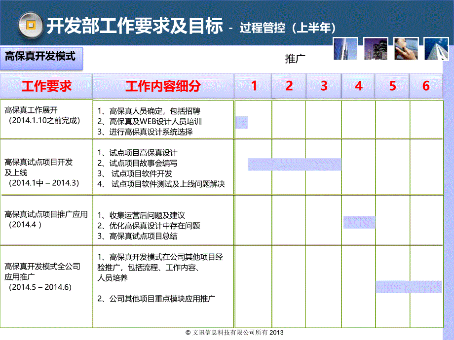 开发部系统开发工作要求及目标规化_第1页