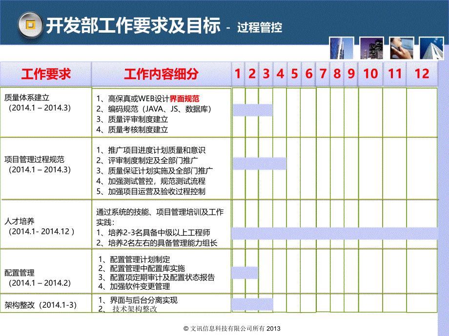 开发部系统开发工作要求及目标规化_第2页