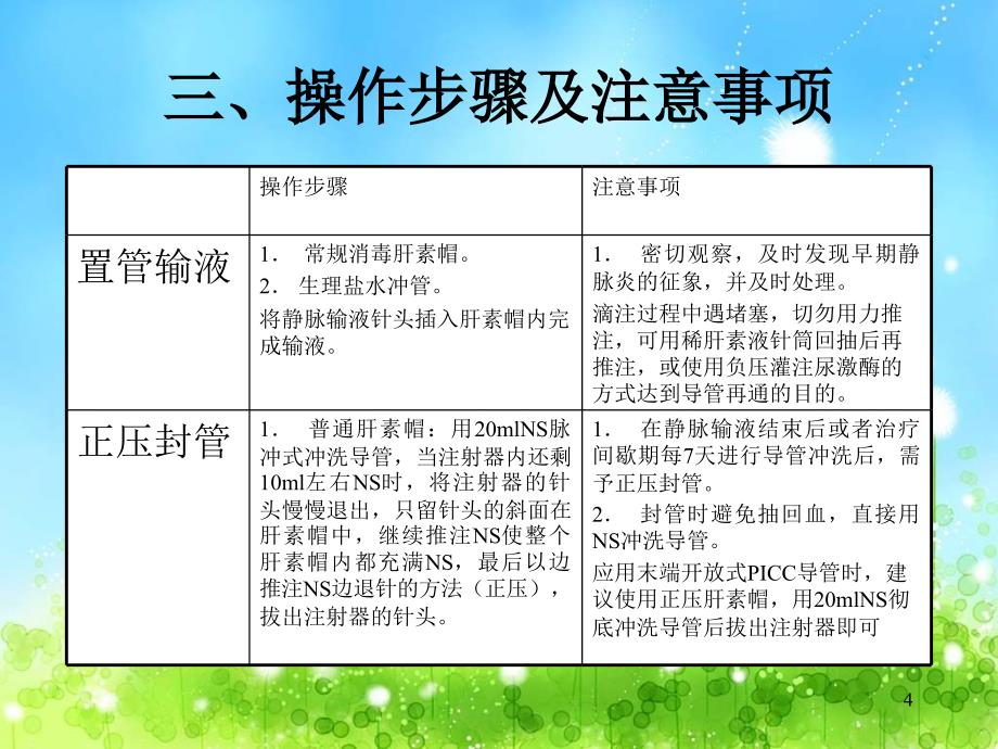 PICC导管护理技术简述ppt课件_第4页