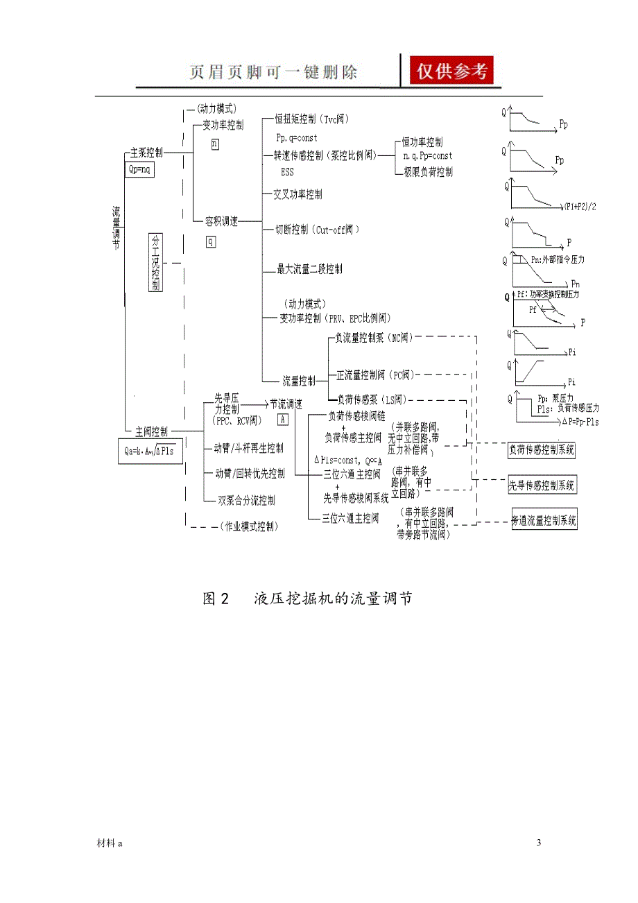 液压挖掘机的三种流量控制方式特选材料_第3页