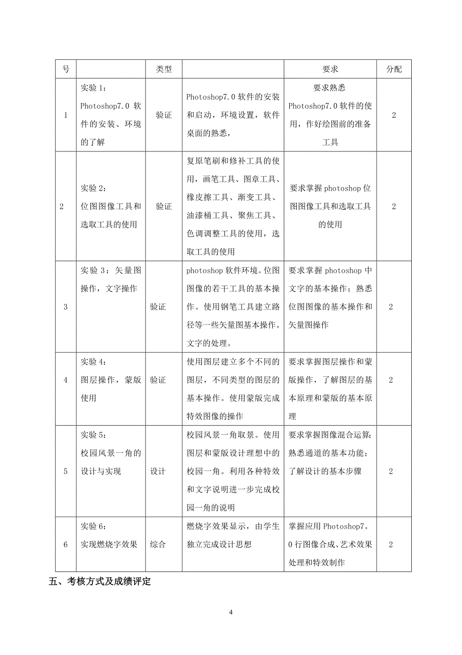 《实用图像制作技术》课程大纲.doc_第4页