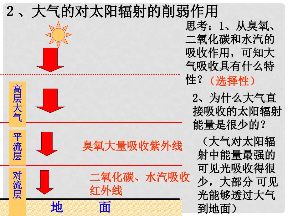 河北省沙河市高一地理《大气的分层》课件 湘教版_第2页