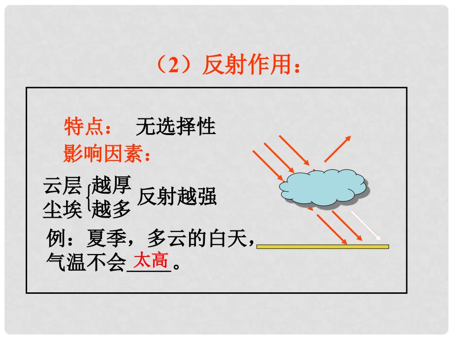 河北省沙河市高一地理《大气的分层》课件 湘教版_第4页