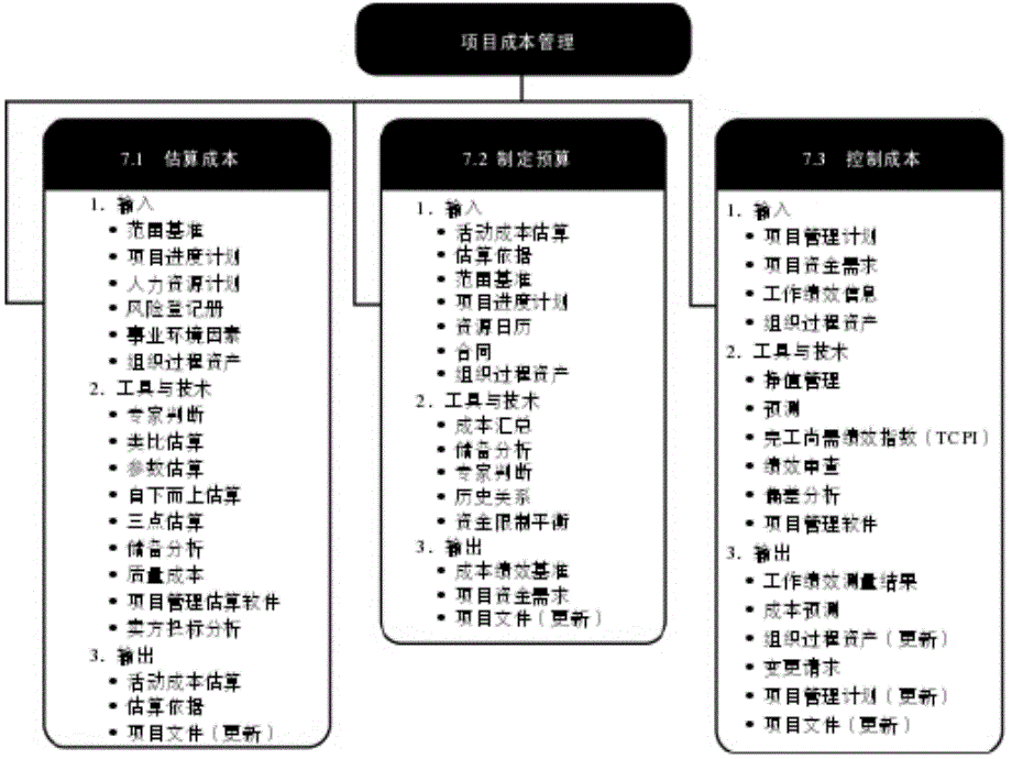 第4章信息系统项目的规划2_第3页