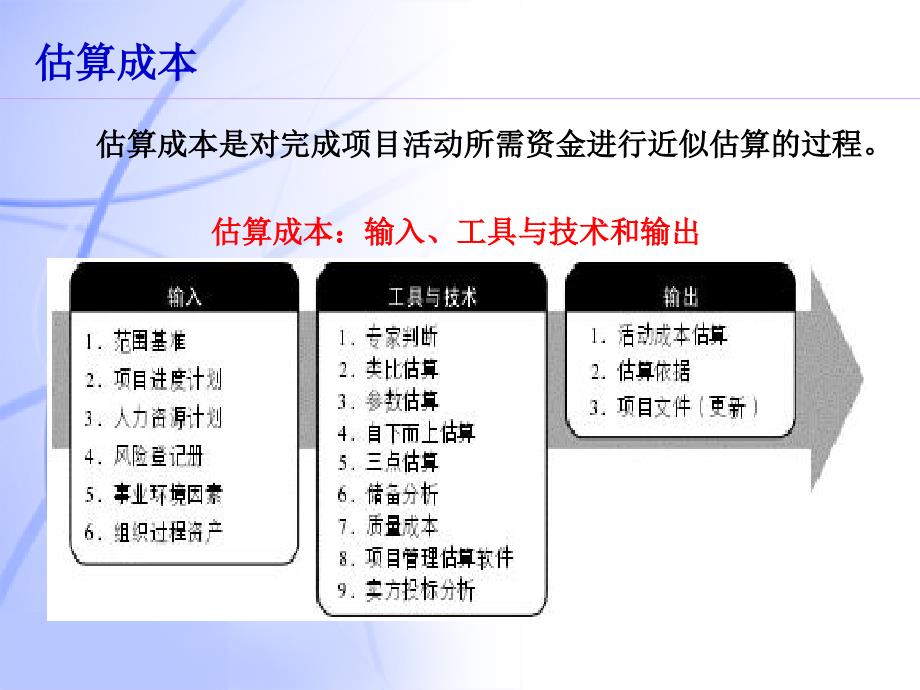 第4章信息系统项目的规划2_第4页