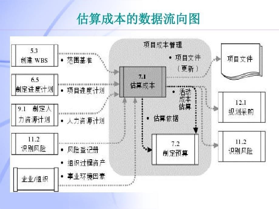 第4章信息系统项目的规划2_第5页