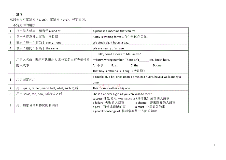 高考英语语法图表总结重点_第1页