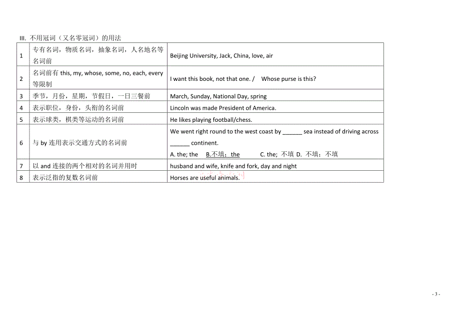 高考英语语法图表总结重点_第3页