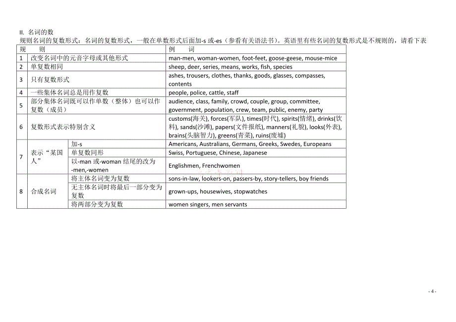 高考英语语法图表总结重点_第4页