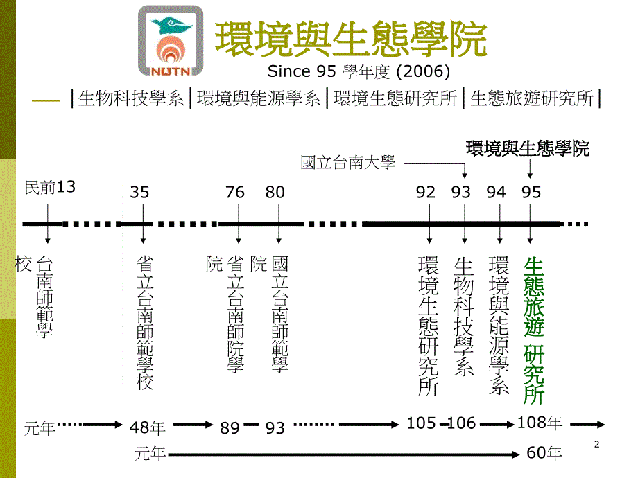 生态旅游研究所_第2页