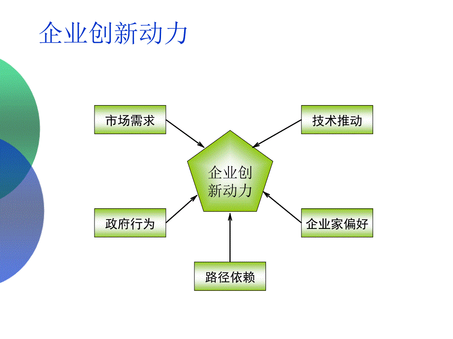 企业创新管理讲义课件_第4页