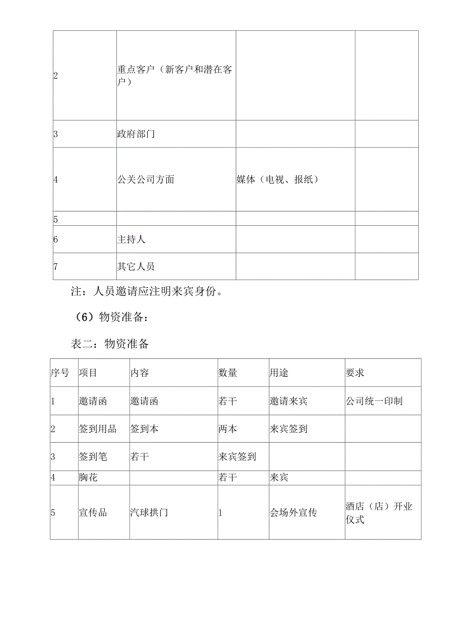 酒店开业庆典活动方案_第4页