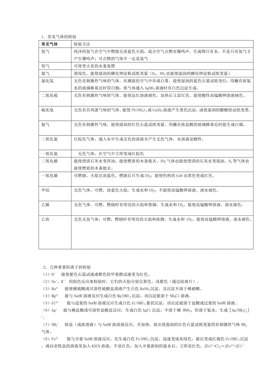 高中化学除杂方法(精编版)_第2页