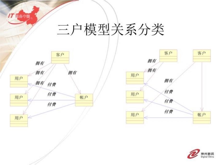 最新帐务三户培训PPT课件_第4页