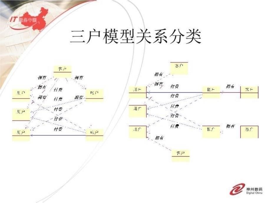 最新帐务三户培训PPT课件_第5页