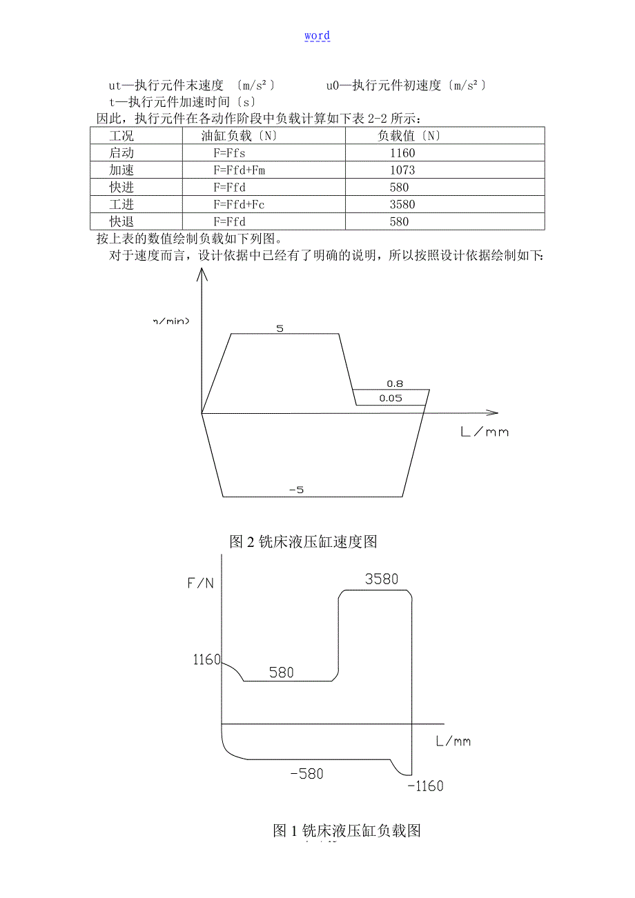 专用铣床液压系统.doc_第4页