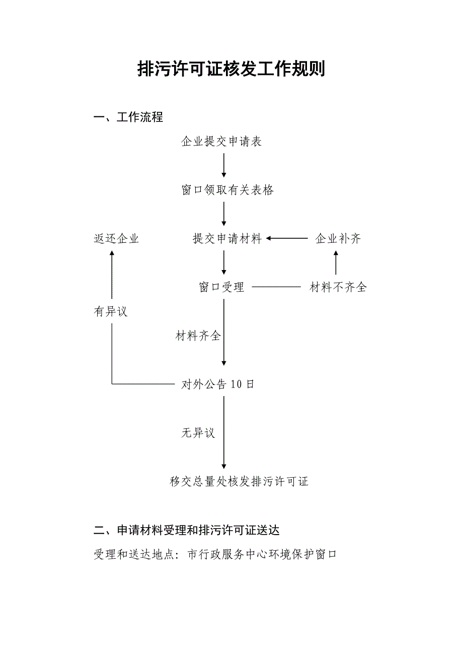 排污许可证办理流程.doc_第1页