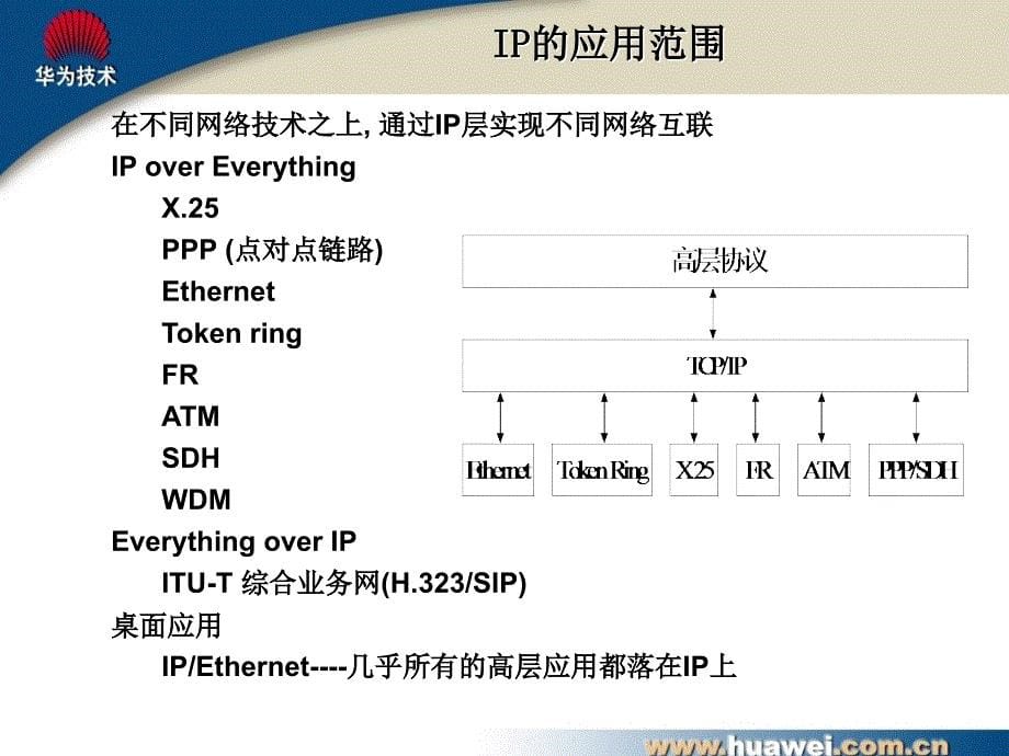 ip协议与以太网技术_第5页