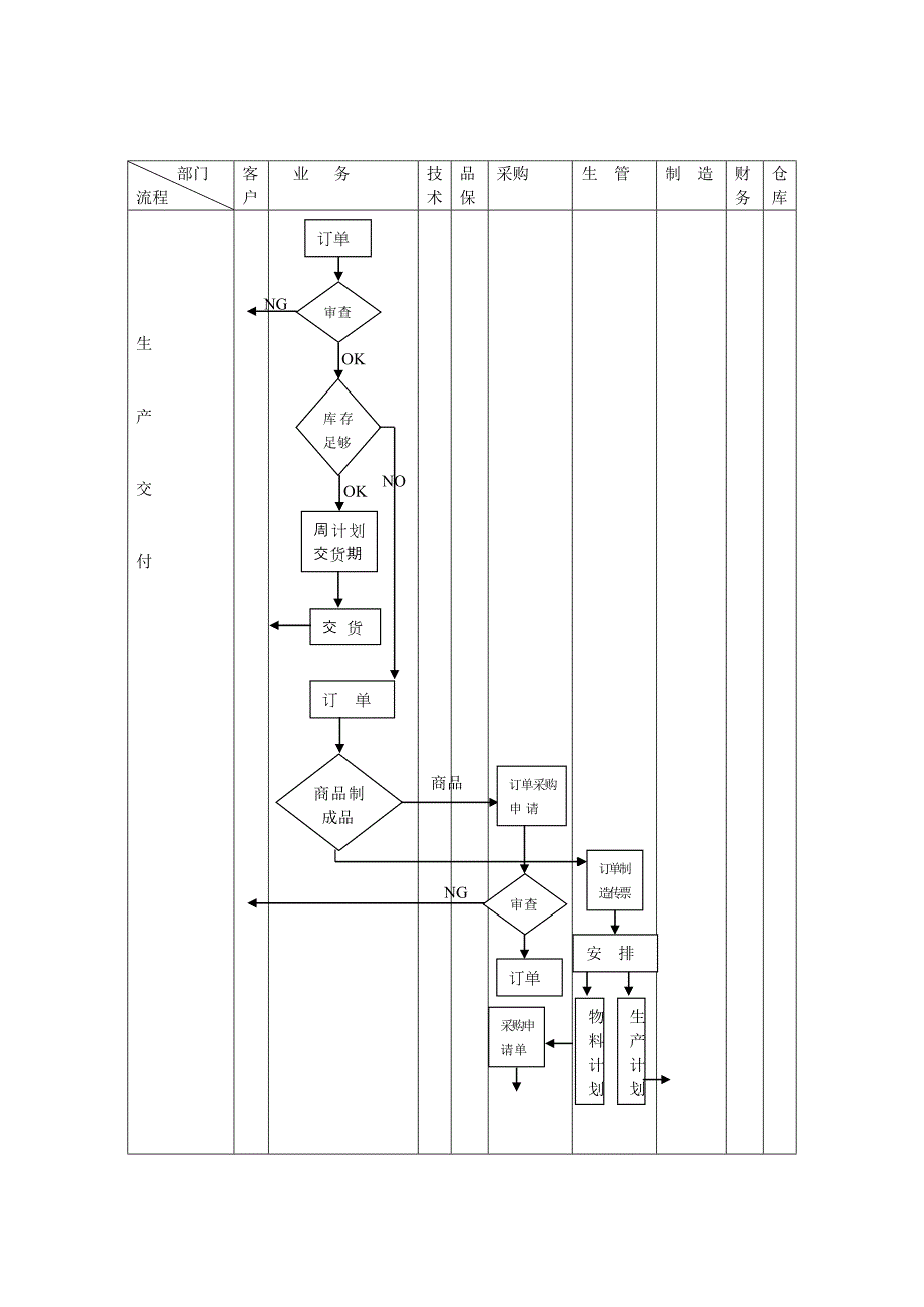 公司改善方案书_第3页