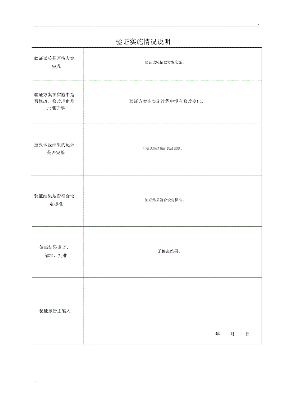 产品初始污染菌和微粒污染控制验证报告_第2页