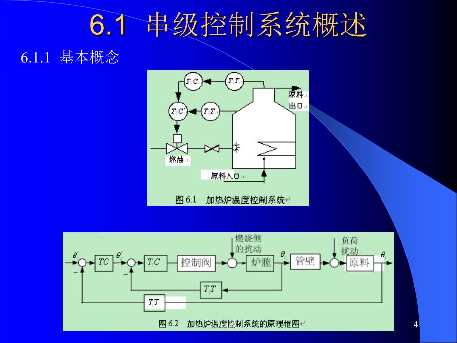 第6章串级控制系统【课堂使用】_第4页