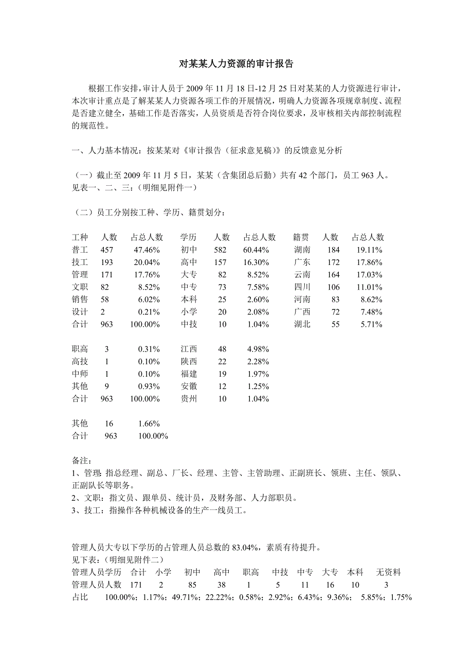 对某某人力资源的审计报告_第1页