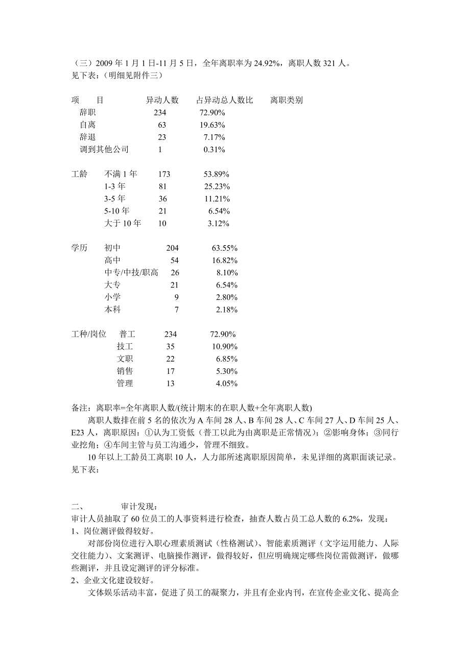 对某某人力资源的审计报告_第2页